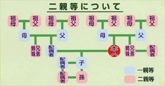 2親等について